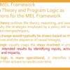MEL Webinar 3 – Setting up a MEL System – Logical Framework